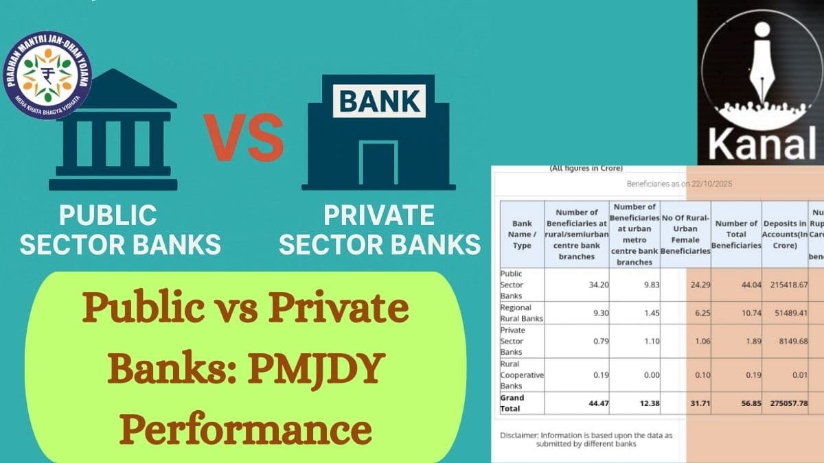 Official Data Contradict FinMin’s Claims on Private Banks’ Role in Financial Inclusion